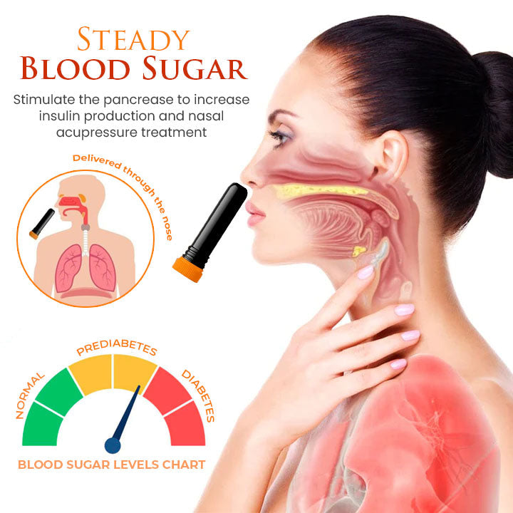 Oveallgo™ SugarStable Nasal Inhaler
